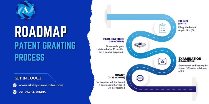 ROADMAP – Patent Granting Process